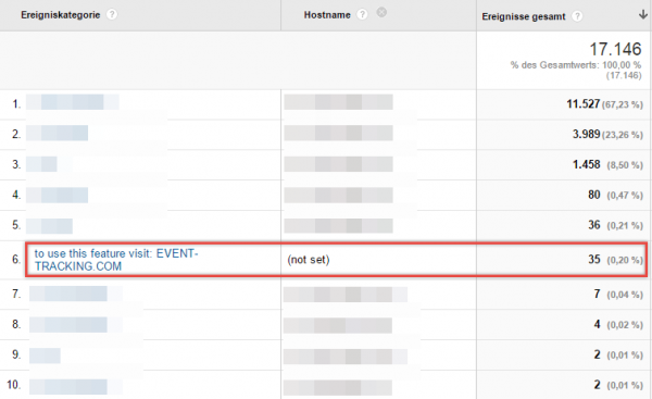 Event SPAM in the Google Analytics event report (screenshot from 2015)